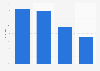 Zustimmung von Kindern zu Werbung im Jahr 2012 (nach Werbemedium)
