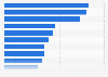 Reichweite von Webseiten bei Kindern laut Kids VA 2012