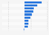 Per-capita GDP growth by U.S. president from Hoover to Obama