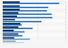 Sorority ranking U.S. 2012, showing facebook fans and twitter followers