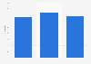 Excavator sales in China 2010-2012