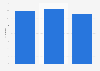 Truck crane sales in China 2010-2012