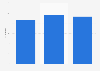 Loader sales in China 2010-2012
