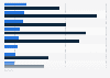 Leading 10 Canadian retail brands in 2012, by brand value