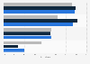 Share of U.S. school principals 2007/08, by years of experience and school type