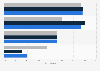Share of U.S. elementary school principals 2007/08, by experience and school type