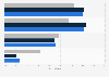 Share of U.S. secondary school principals 2007/08, by experience and school type