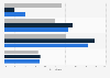 U.S. school principals 2007/08, by years of teaching experience and school type