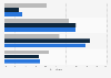 U.S. secondary school principals 2007/08, by teaching experience and school type