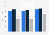 School principals' median salaries in the U.S. 2010/11, by school type and level