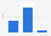 Number of cars owned by millionaires in China 2013