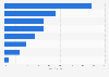 Respondents' thoughts on environmentally-friendly technologies - U.S.