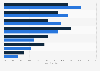 U.S. company cost-cutting measures in health care expenditure 2012