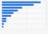 Cosmetics luxury brands with the highest ad spendings in China in 2012