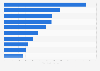 Leading real estate luxury brands in China in 2012, by ad spend