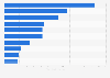 Fashion luxury brands with the highest ad spendings in China in 2012