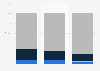Production breakdown of the Dutch confectionery industry 2010-2012, by sector
