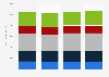 Production volume of the French confectionery industry 2011-2014, by sector