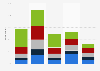 Frequency of watching videos on the internet worldwide 2013, by device