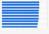 Unhappiest jobs in the United States 2012