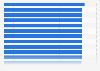 Happiest companies in the United States 2012