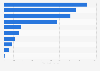 Car luxury brands with the highest ad spendings in China in 2012
