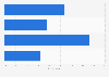 Public opinion on Republican Congressman Paul Ryan (Vice pick of Mitt Romney) 2012