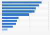 Marketing strategies found to be most effective by nonprofits in the U.S. 2012