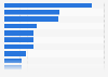 Marketing activities where nonprofits lack support and expertise in the U.S. 2012