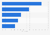 Leading asset investments of millionaires in China 2013