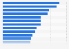 Mobile broadband penetration in Western Europe 2014