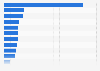 YouTube-Nutzer pro Monat in ausgewählten Ländern weltweit 2011