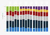 Age distribution of cinema admissions in the United Kingdom (UK) 2003-2017