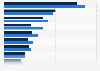 Operational concerns for small B2C and B2B businesses in the United States 2012