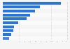 Leading luxury spirit brands in China in 2012, by ad spend