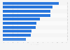 Small businesses in the U.S. - top marketing tools 2016