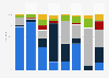 Distribution of adexpenditure of luxury brands in China by advertising medium 2012