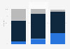 Age structure of the Chinese workforce 2030