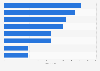 Produktauswahl von Eltern beim Kauf im Internet 2012