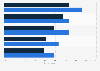 Hispanic engagement with internet radio-related content in 2012