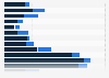 Number of U.S. military and civil satellites launched from 1980 to 2008