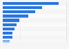 Fatal workplace shootings in the U.S. in 2008, by industry