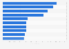 Leading U.S. magazines 2014, by single copy sales