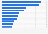 Leading magazines in Canada 2014, by circulation