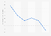Credibility of USA Today in the United States in 2012