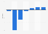Brazilian investment in electrical engineering 2014-2020