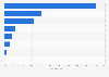 U.S. Presidential campaign: focus of Obama's social media posts in June 2012