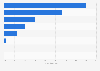 U.S. Presidential campaign: focus of Romney's social media posts in June 2012