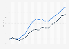 Psychische Erkrankungen - Index für Arbeitsunfähigkeitstage und -fälle 1994-2011