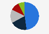 Opinions on the adoption of western democracy in China in 2012